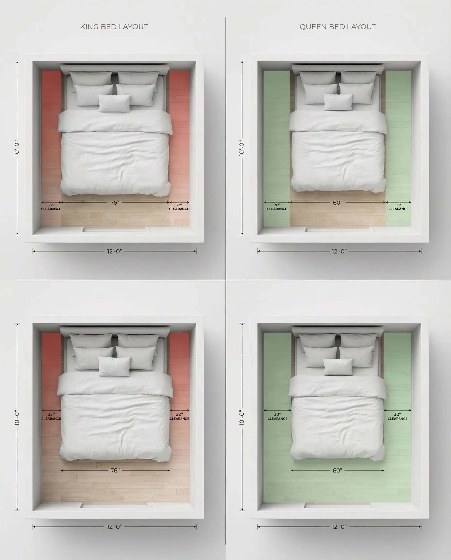 2D floor plan comparison showing walking space clearance around King vs Queen beds in a 10x12 room.