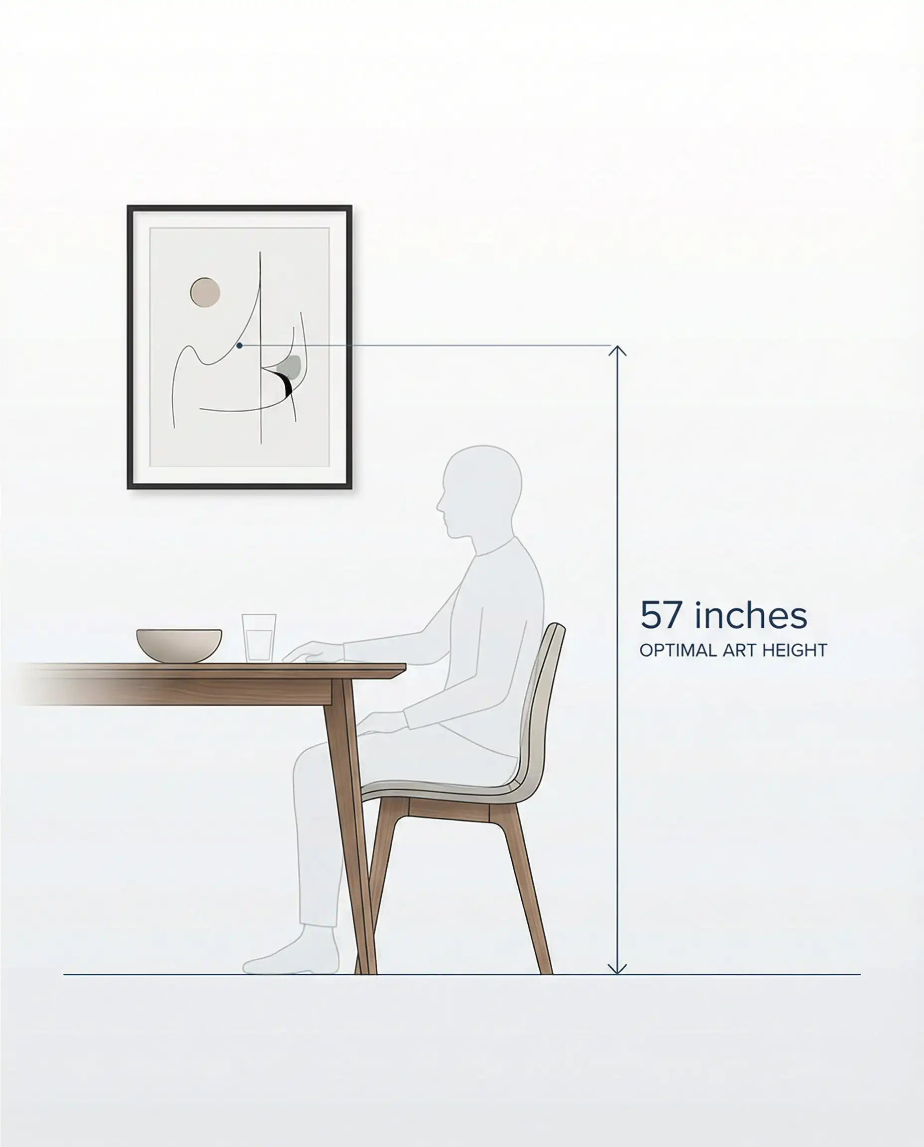 Educational graphic showing a side view of a dining room with a guide to hang art at 57 inches.