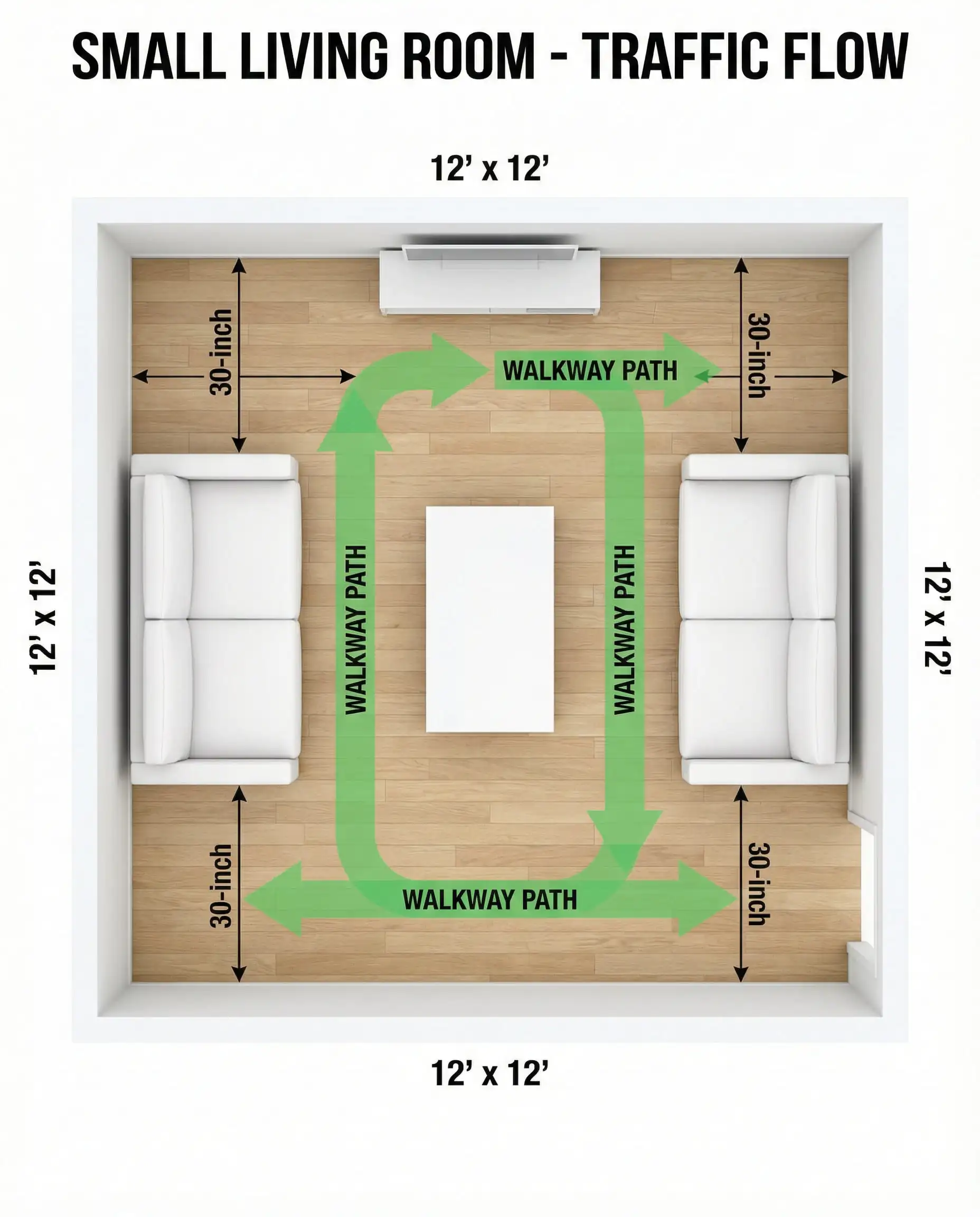 Top-down floor plan of a 12x12 living room showing the walking path clearance around two small sofas.